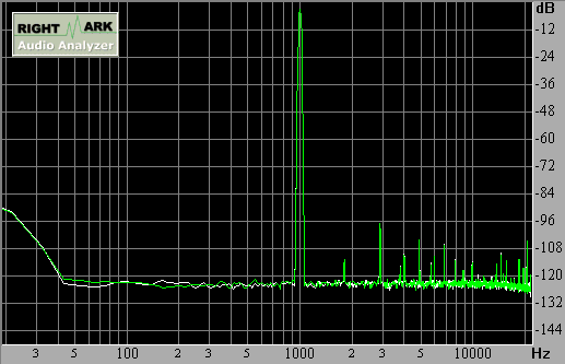 Spectrum graph
